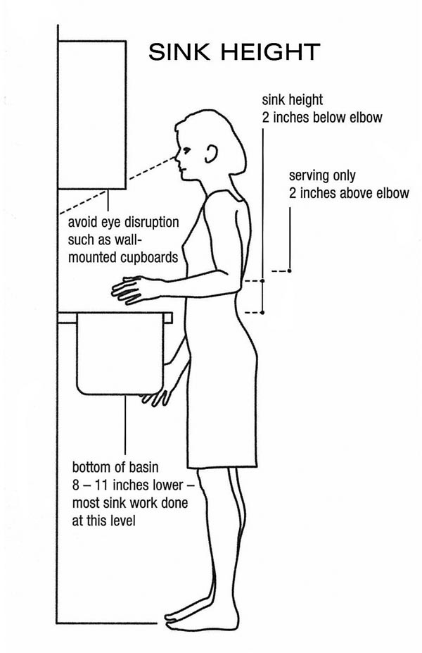 Simple What Height Should A Kitchen Sink Be for Large Space