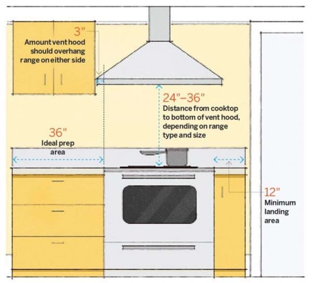 More About House Numbers and Dimensions That You Need to Know 07 dimensions 634x577 More About House Numbers and Dimensions That You Need to Know
