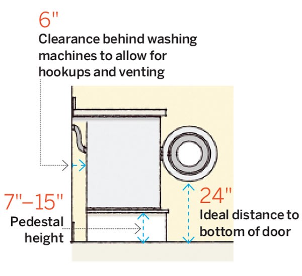 More About House Numbers and Dimensions That You Need to Know 16 dimensions 600x550 More About House Numbers and Dimensions That You Need to Know