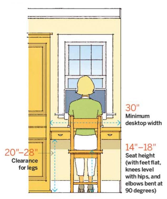 More About House Numbers and Dimensions That You Need to Know 34 dimensions 634x755 More About House Numbers and Dimensions That You Need to Know