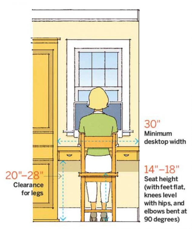 34 dimensions 634x755 More About House Numbers and Dimensions That You Need to Know