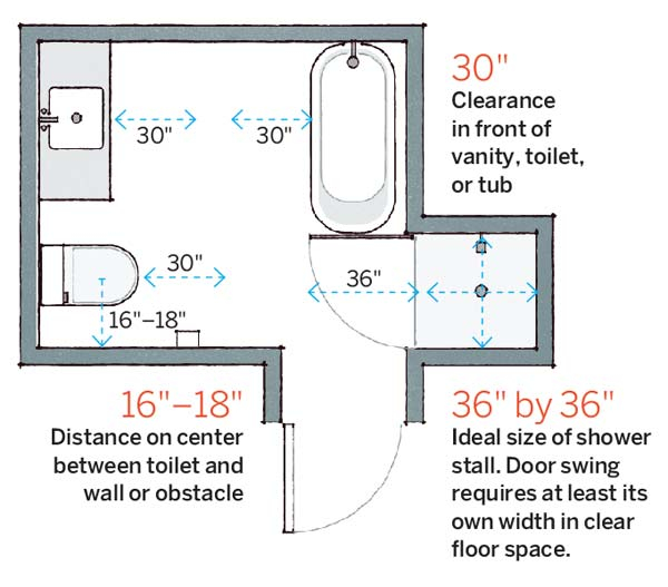 4f6656ec3094575820badf6e6b713b38 More About House Numbers and Dimensions That You Need to Know