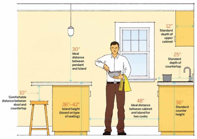 More About House Numbers and Dimensions That You Need to Know 98e73f5126d12fa98977c18b2b1653d3 634x449 More About House Numbers and Dimensions That You Need to Know