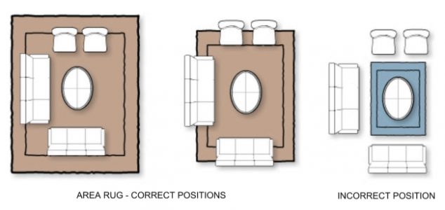 How to Set The Furniture Arrangement in Your Living Room CR ED0305 Area rug positions 634x300 How to Set The Furniture Arrangement in Your Living Room