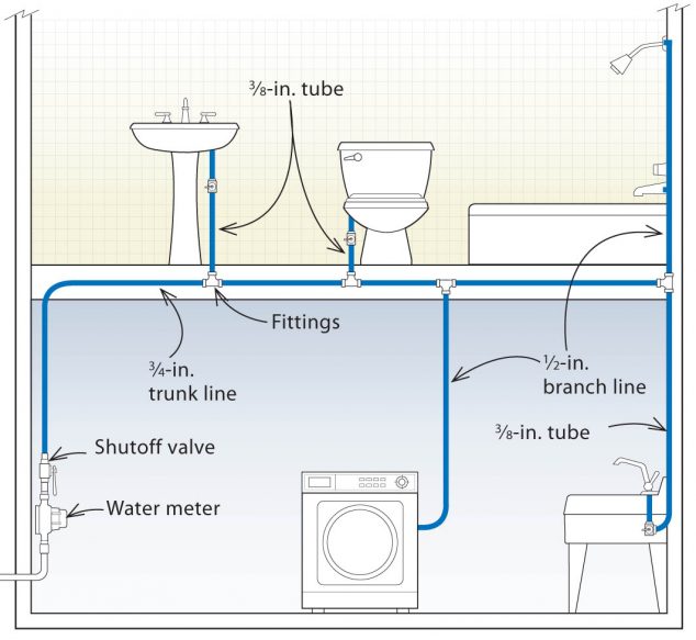 bathroom plumbing system 760 1063 978 634x583 More About House Numbers and Dimensions That You Need to Know