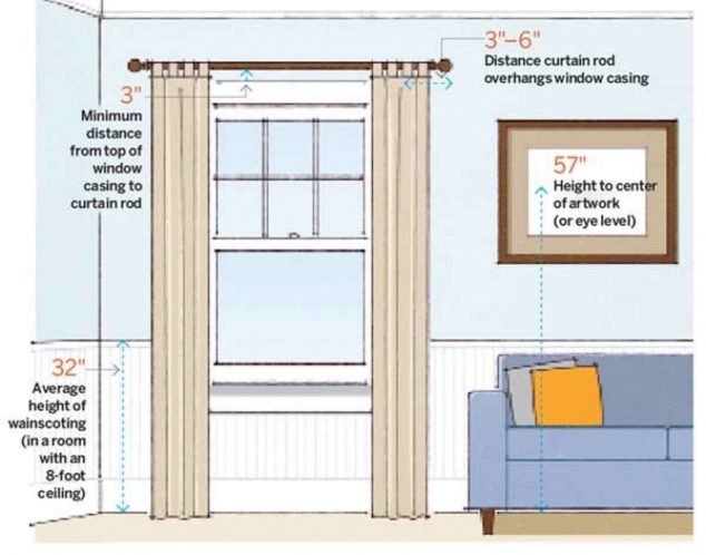 More About House Numbers and Dimensions That You Need to Know distribuir el salon 1 634x498 More About House Numbers and Dimensions That You Need to Know