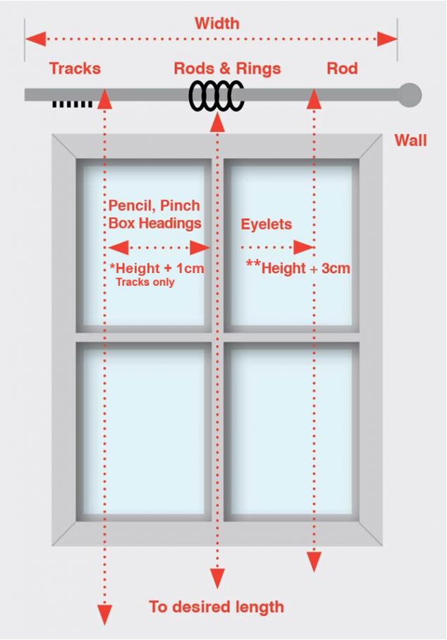 how to measure guide 634x907 More About House Numbers and Dimensions That You Need to Know