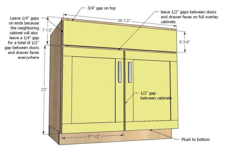 Look For The Right Numbers for Standard Kitchen Measurment