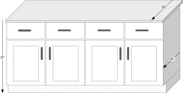 cabinet sizes 634x324 Look For The Right Numbers for Standard Kitchen Measurment