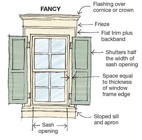 Basic Knowledge about Doors and Windows Dimensions 1 7 Basic Knowledge and Important Information About Doors and Windows