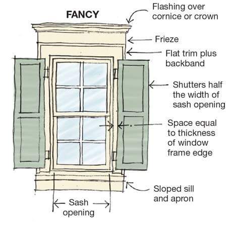 Basic Knowledge and Important Information About Doors and Windows Basic Knowledge about Doors and Windows Dimensions 1 7 Basic Knowledge and Important Information About Doors and Windows