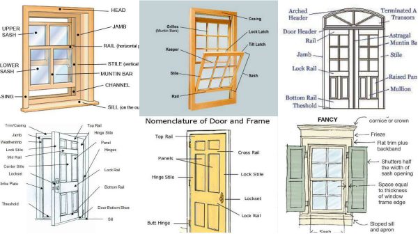 Basic Knowledge and Important Information About Doors and Windows Door and Window Tips 10 600x336 Basic Knowledge and Important Information About Doors and Windows