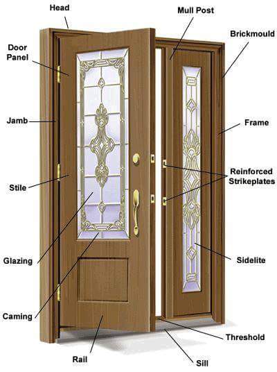 Basic Knowledge and Important Information About Doors and Windows Door and Window Tips 5 Basic Knowledge and Important Information About Doors and Windows