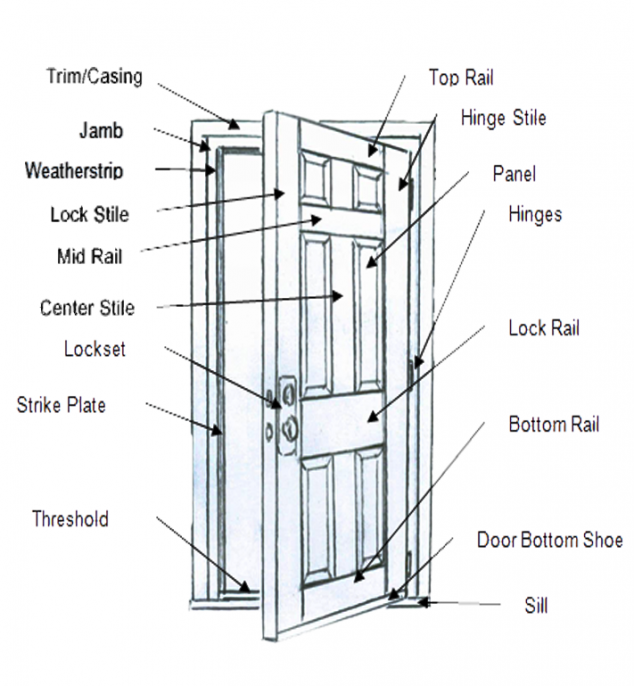 entry door diagram 634x686 Basic Knowledge and Important Information About Doors and Windows