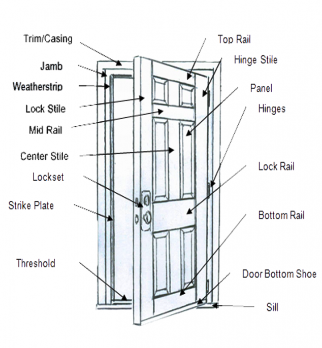 Door Schematic