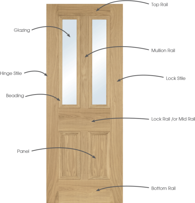 traditional 634x660 Basic Knowledge and Important Information About Doors and Windows