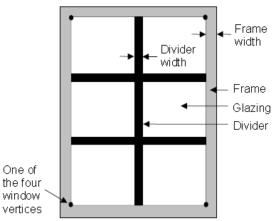 window20frame Basic Knowledge and Important Information About Doors and Windows