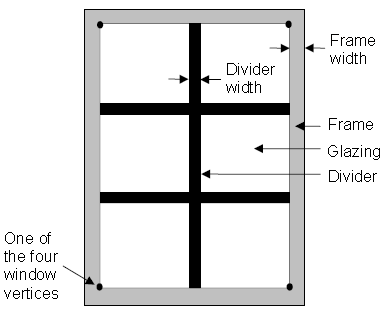 Basic Knowledge and Important Information About Doors and Windows window20frame Basic Knowledge and Important Information About Doors and Windows